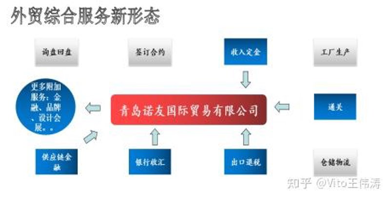 山西蒙青询启贸易有限公司：深耕国内贸易与物资供销的综合贸易服务样本